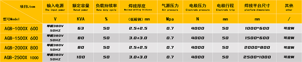 中頻逆變點焊機參數